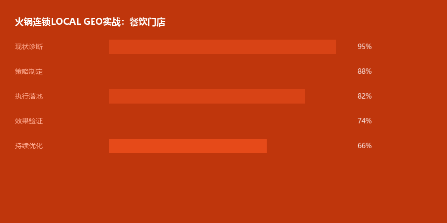 火锅连锁