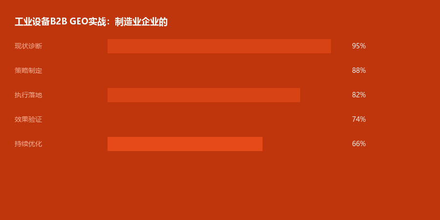 工业设备