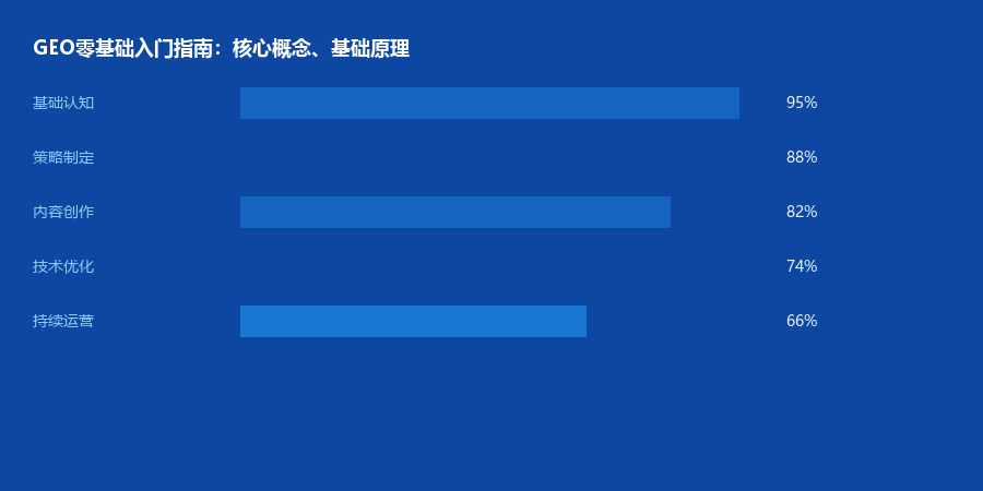 入门指南