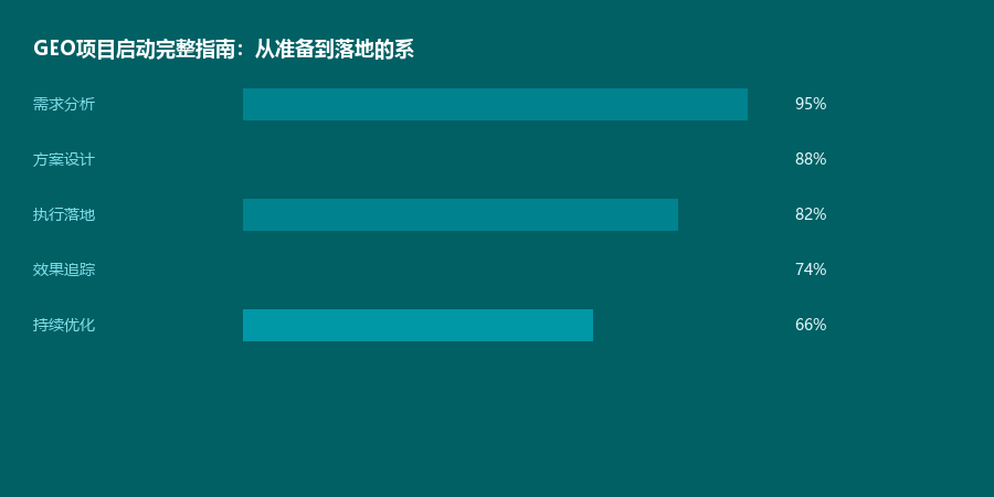 项目启动