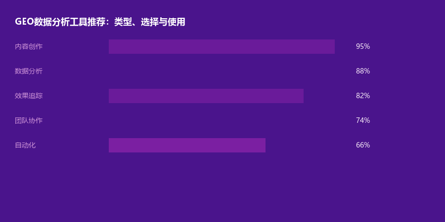 数据分析