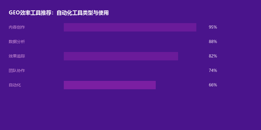 效率工具