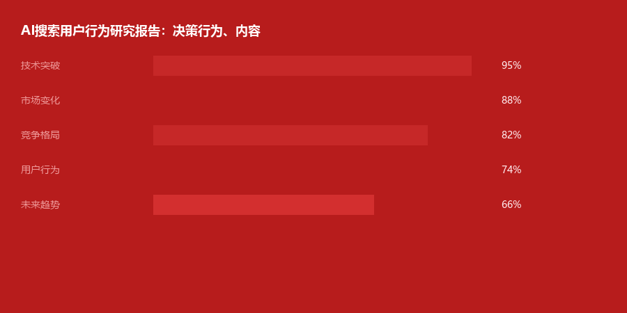 用户行为