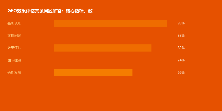 效果评估