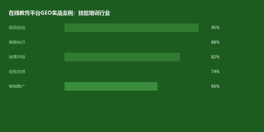 教育
