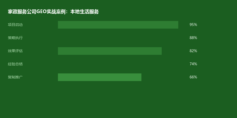 家政