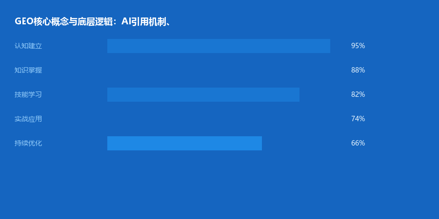 核心概念