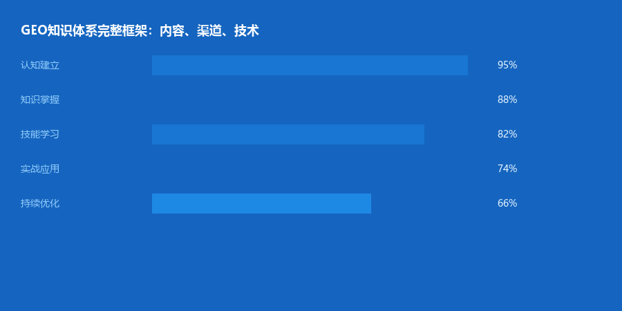 知识体系