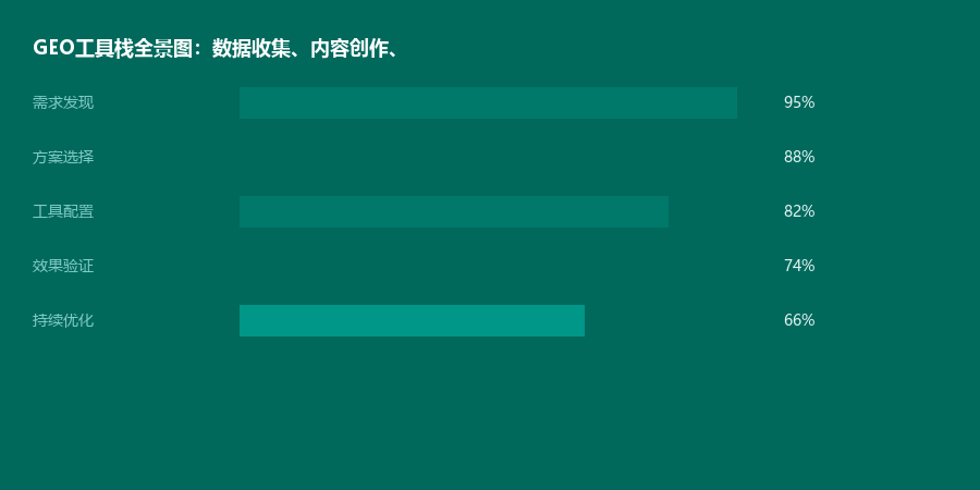 工具栈