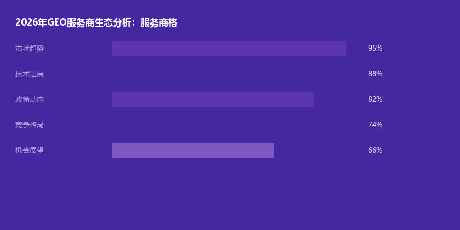 服务商