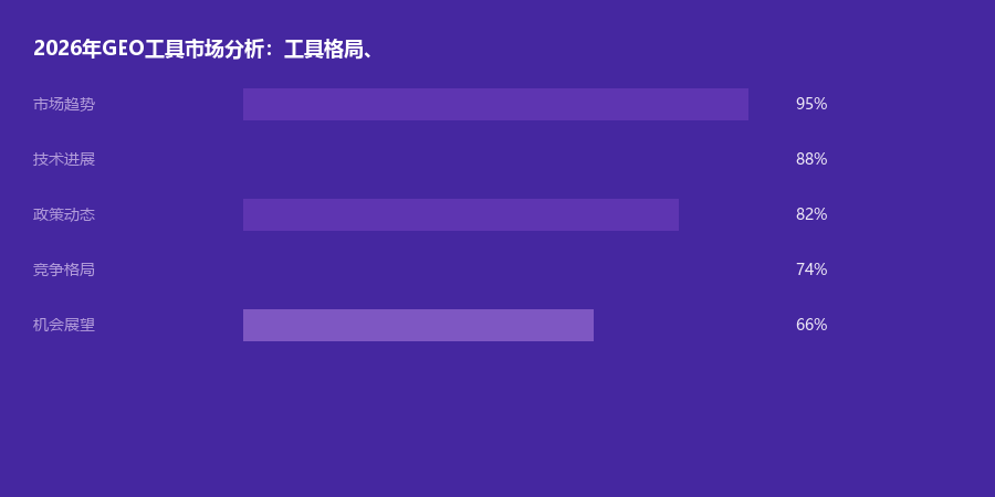 工具