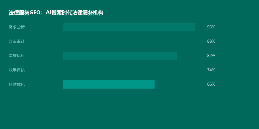 法律服务