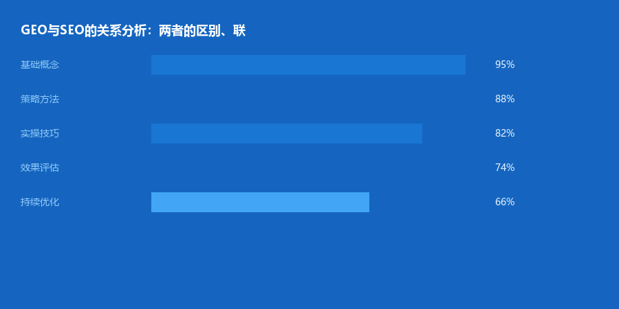 关系分析