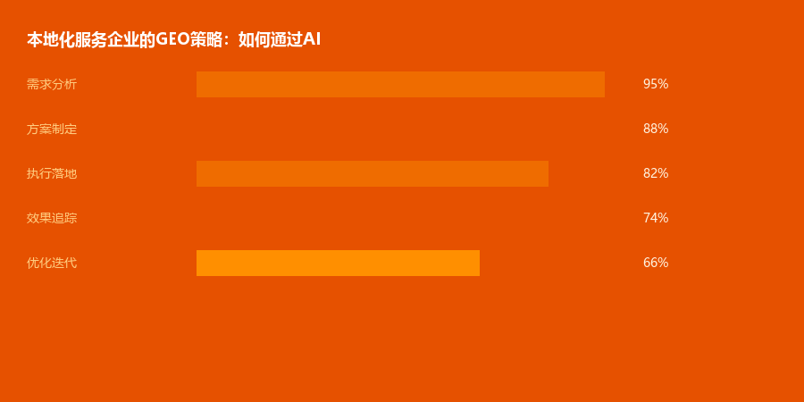 本地化