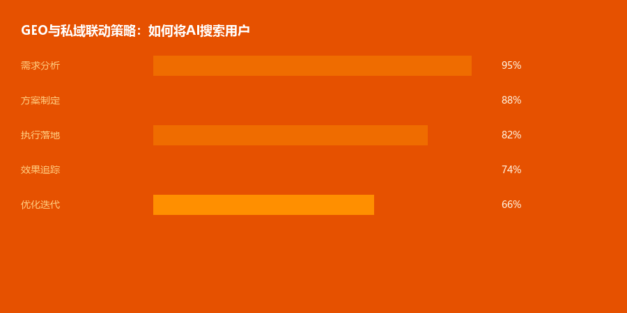 私域联动