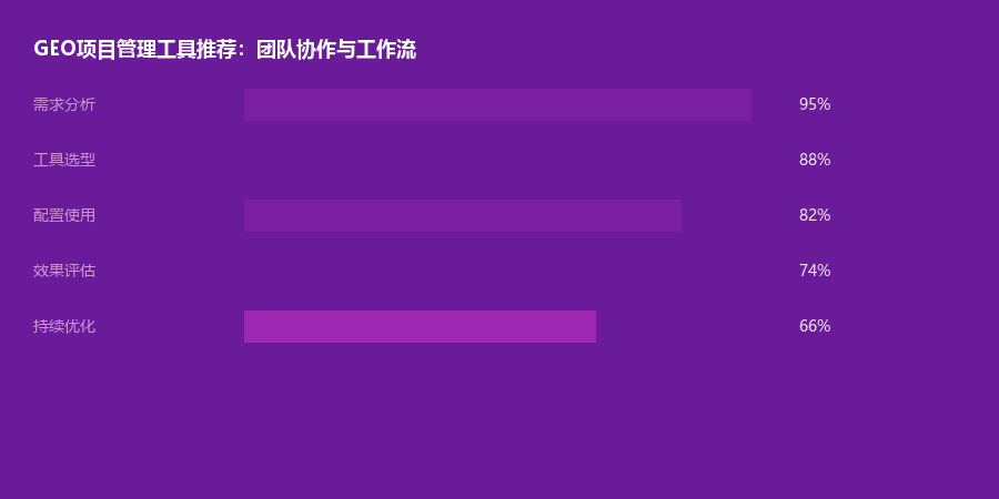 管理工具