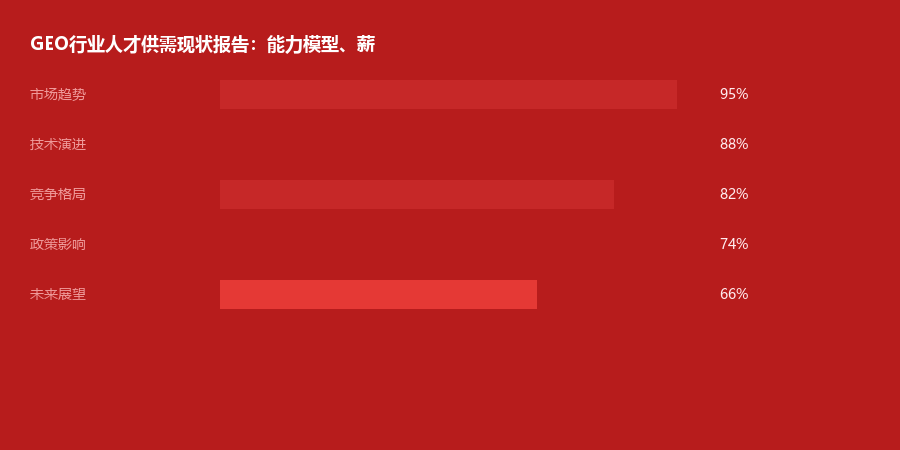 人才报告
