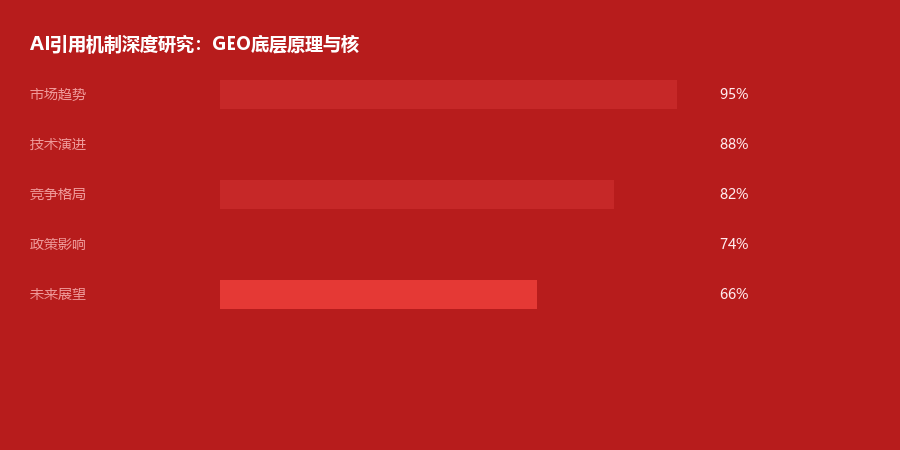 引用机制