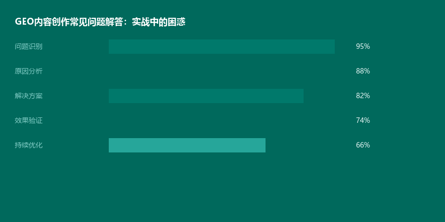内容创作