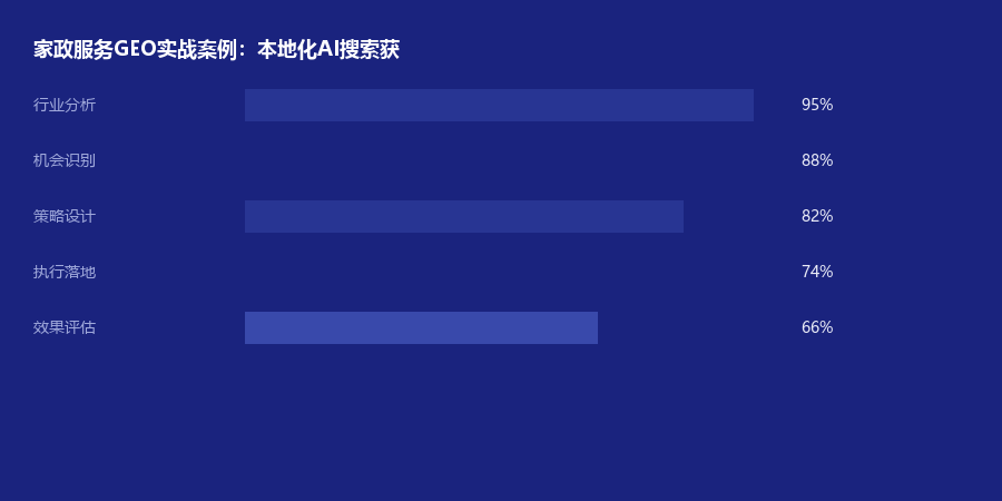 家政案例