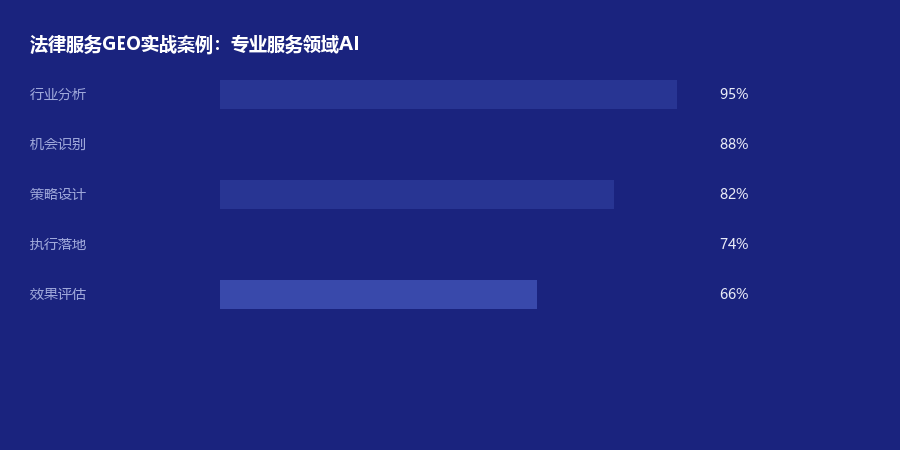 法律案例