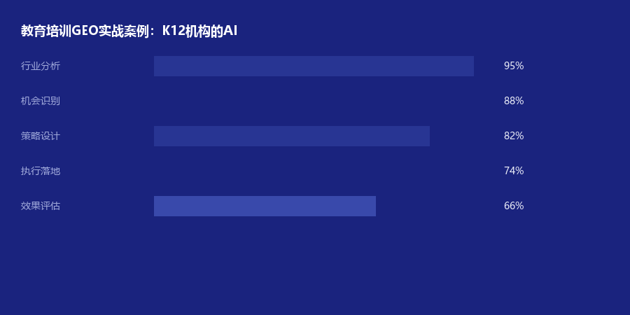 教育案例