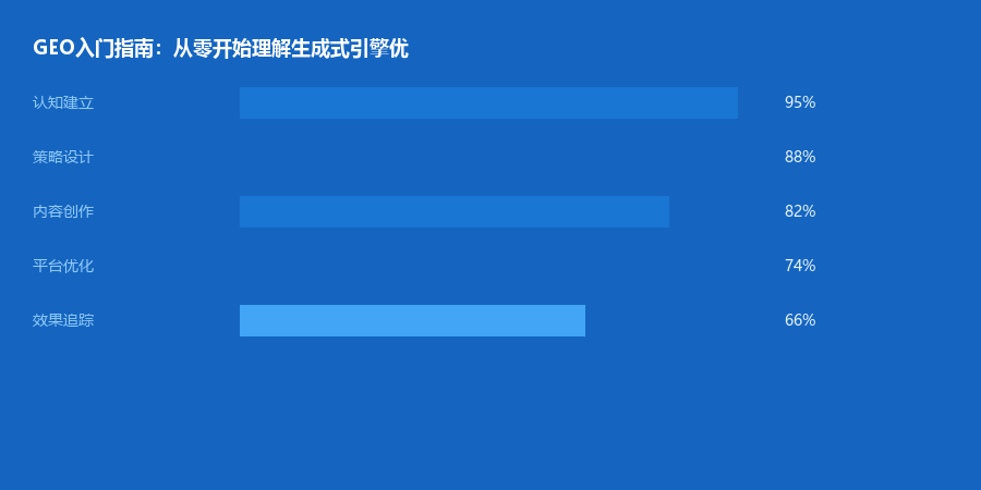 入门指南