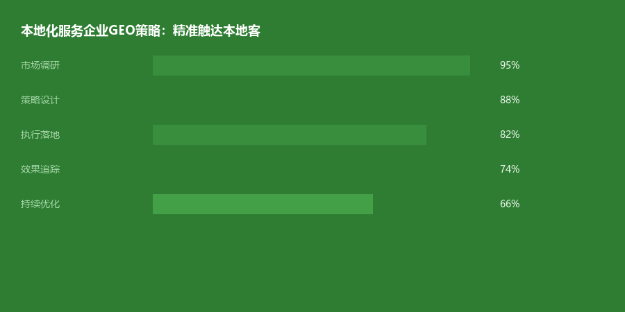 本地化服务