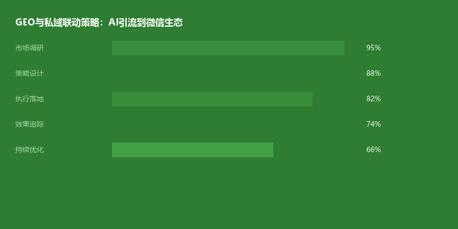 私域联动