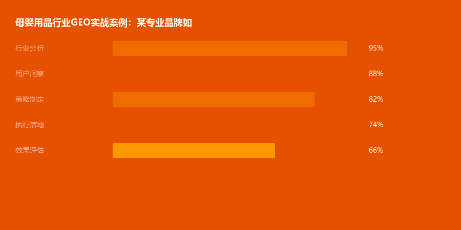 母婴案例