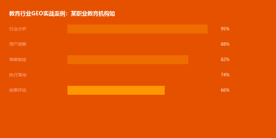 教育案例