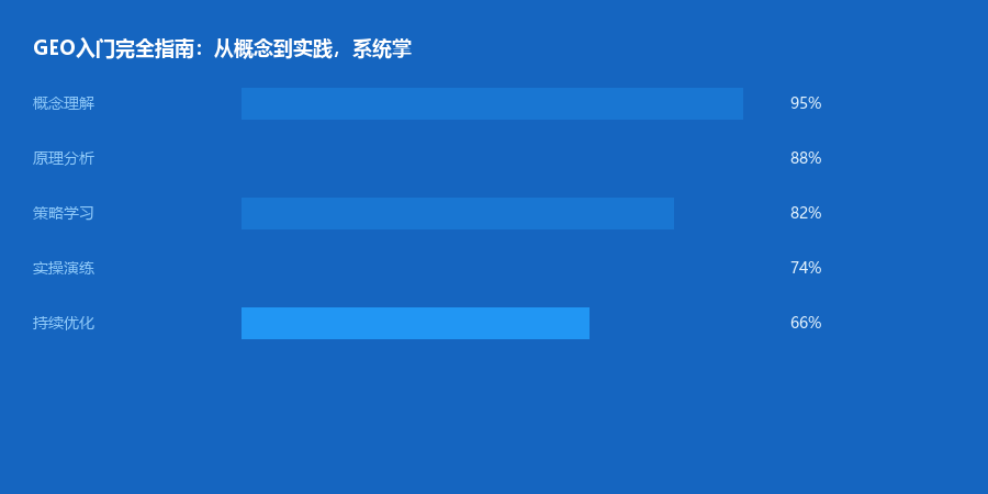 入门指南