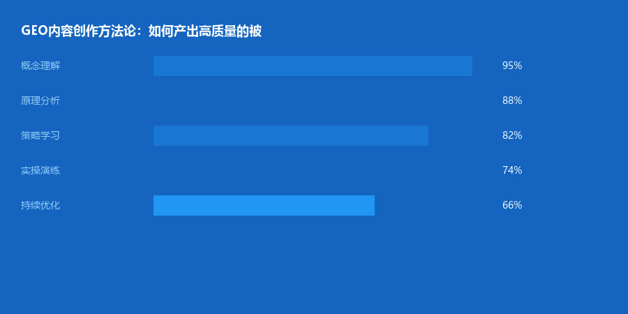 内容创作