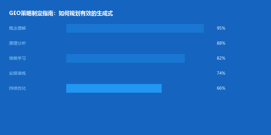 策略制定