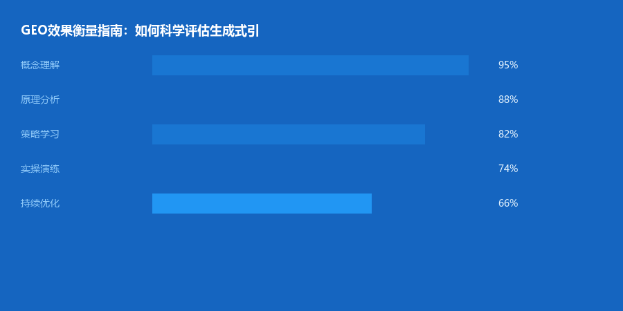 效果衡量
