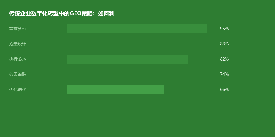 传统企业