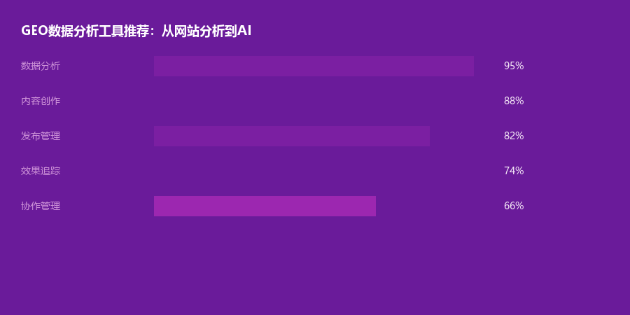 数据分析