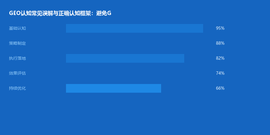 认知误区