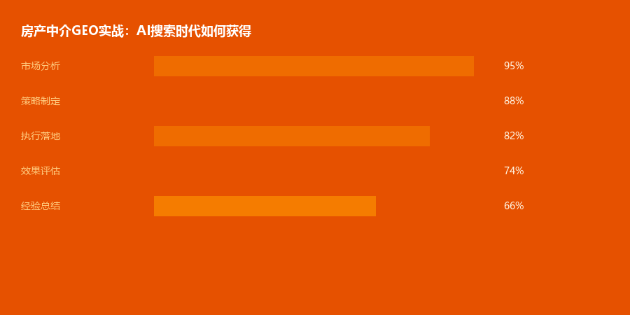 房产中介
