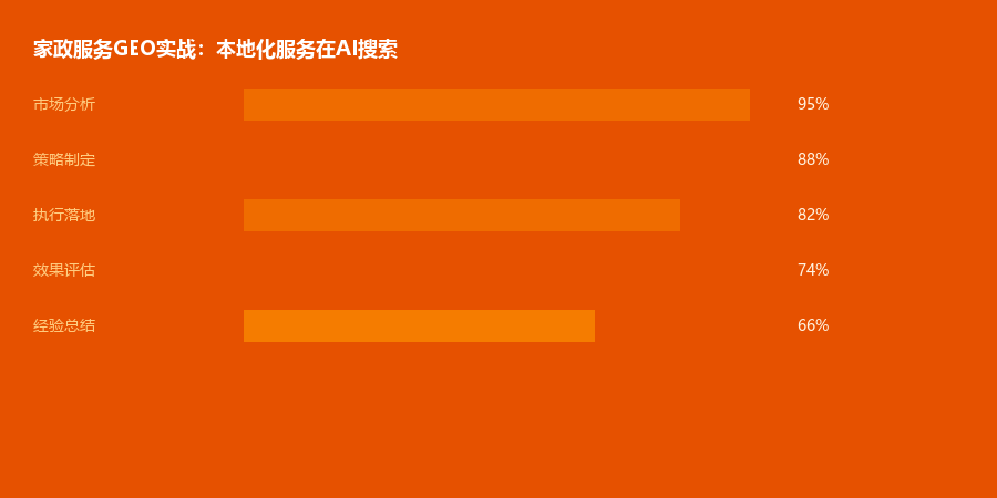 家政服务