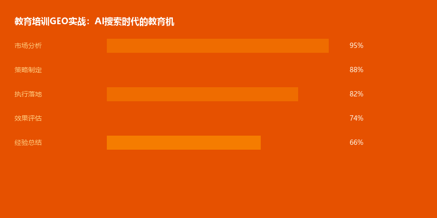 教育培训