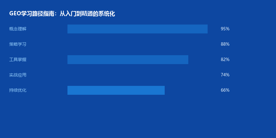 学习路径