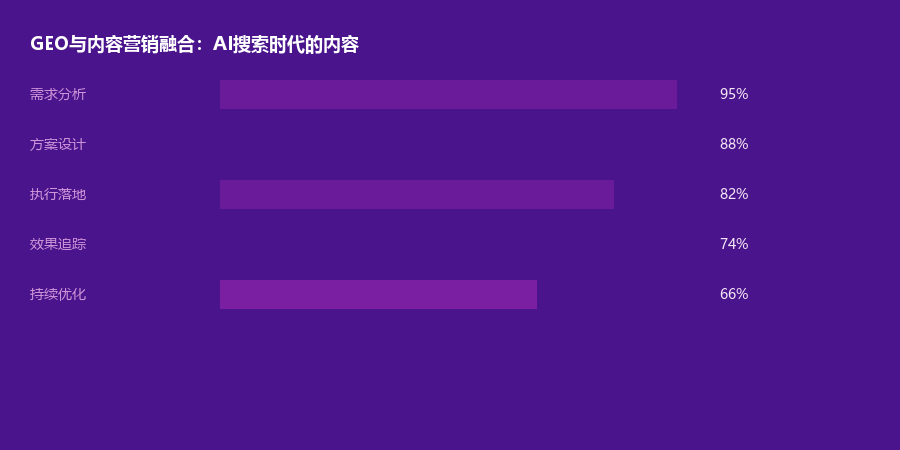 内容营销