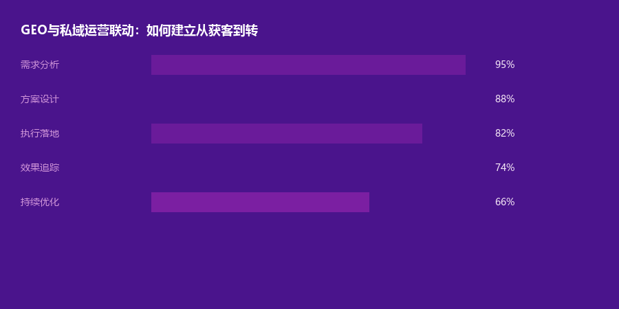 私域联动