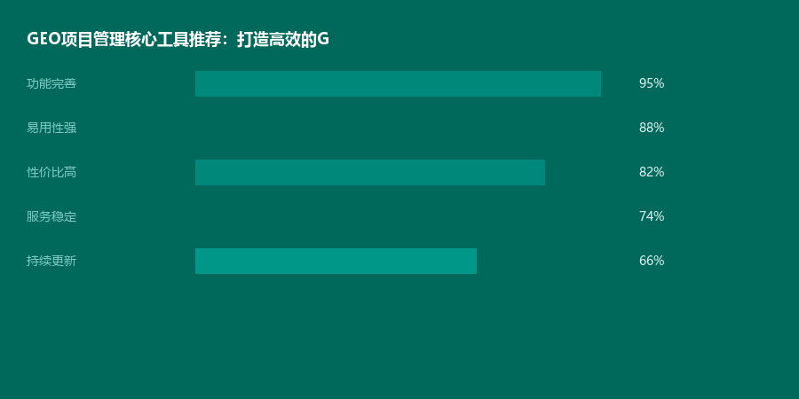 项目管理