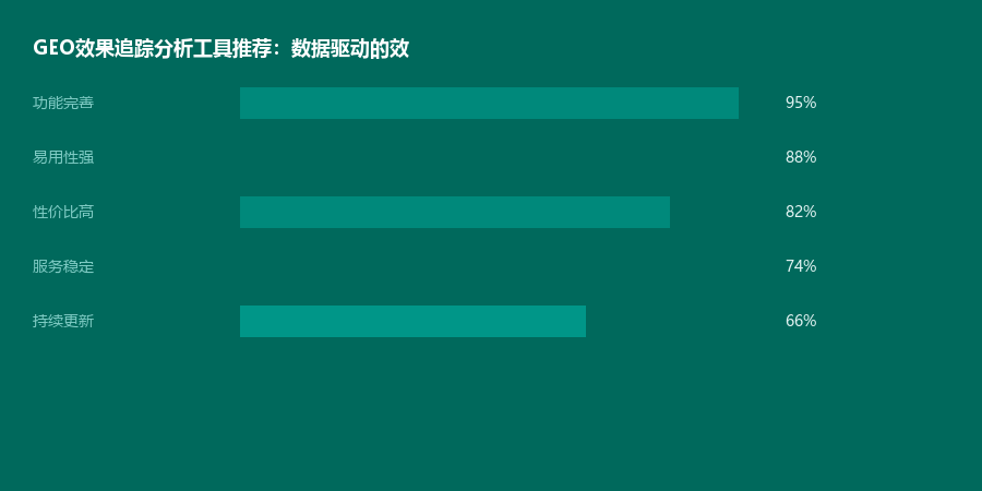 效果追踪