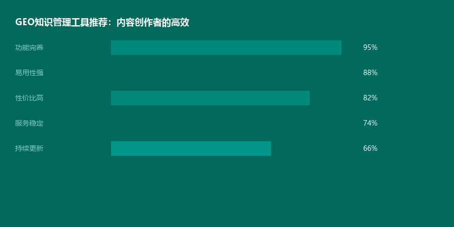 知识管理