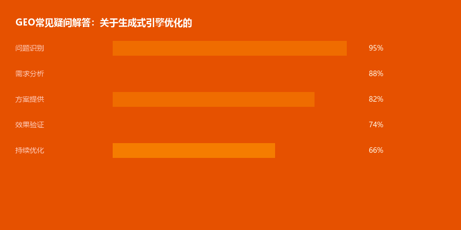 疑问解答