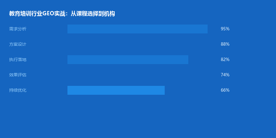 教育