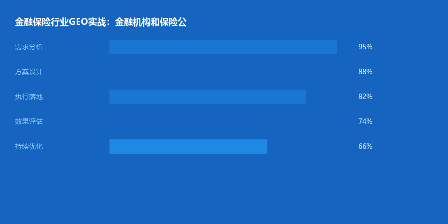 金融